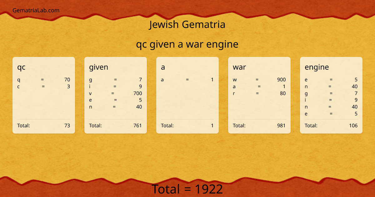 qc given a war engine in jewish Gematria